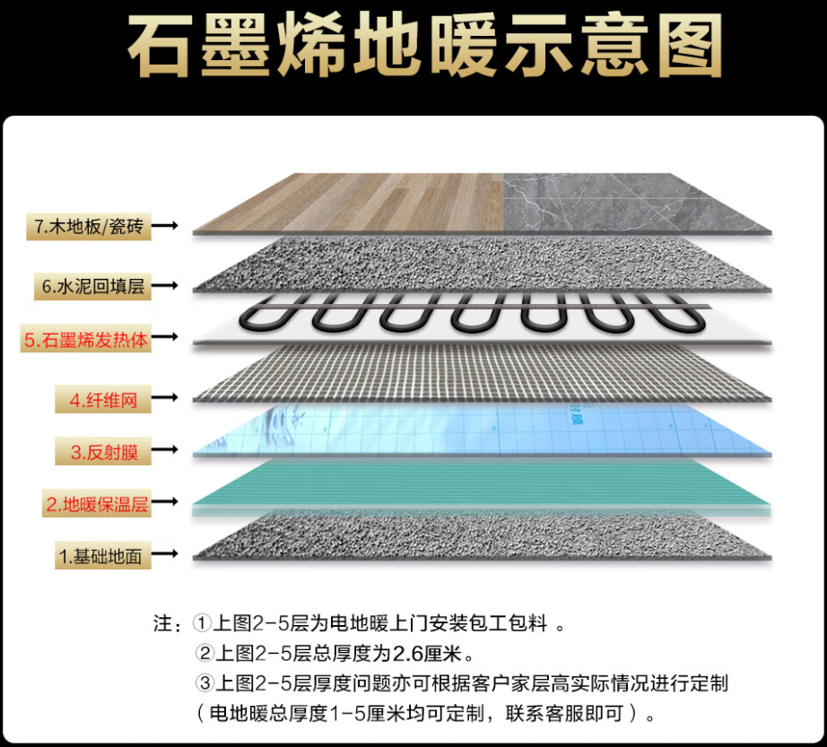 建平县 石墨烯电地暖公司哪家好？施工质量核心标准